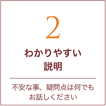 わかりやすい説明。不安な事、疑問点は何でもお話しください。